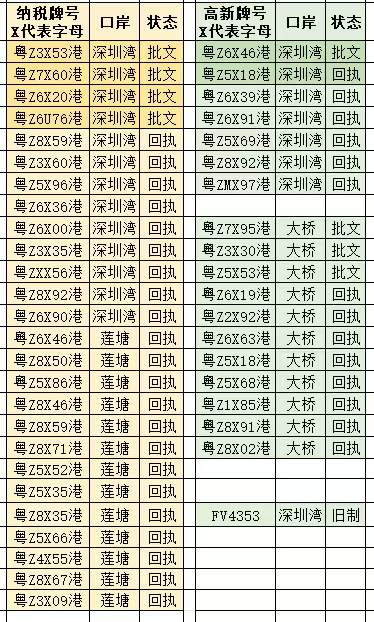 5月22日 2號更新